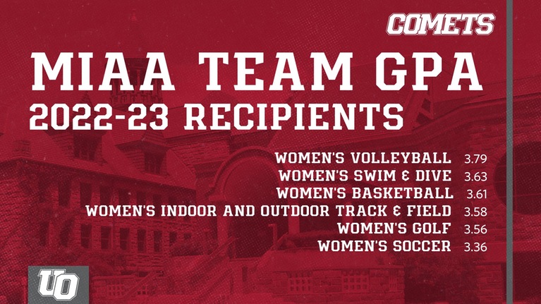 Seven athletic teams from The University of Olivet presented MIAA Team GPA award